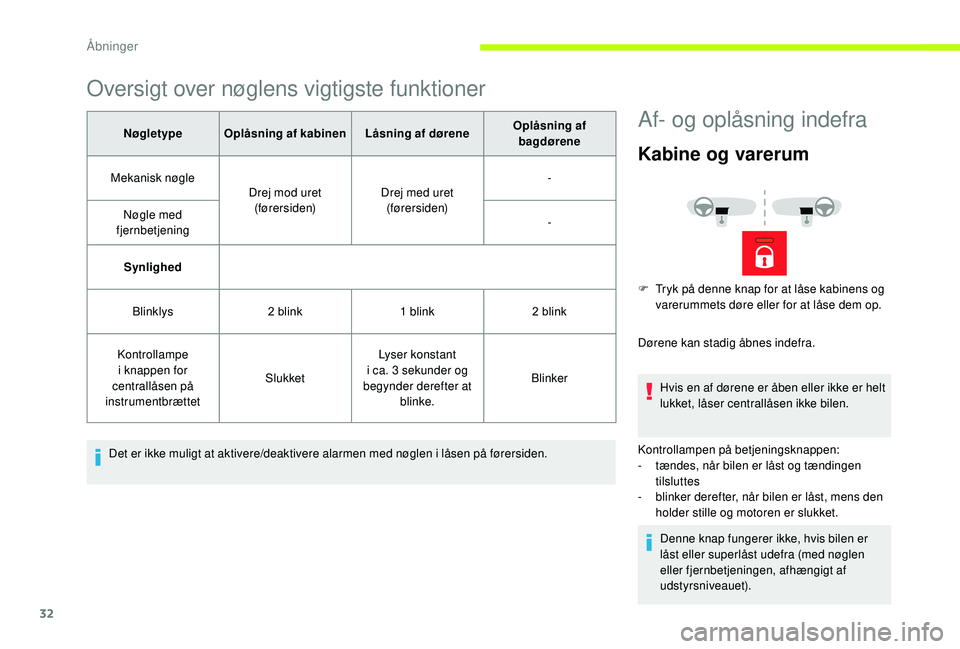 CITROEN JUMPER 2019 InstruktionsbØger (in Danish) 32
Oversigt over nøglens vigtigste funktioner
NøgletypeOplåsning af kabinen Låsning af dørene Oplåsning af
bagdørene
Mekanisk nøgle Drej mod uret
(førersiden) Drej med uret
(førersiden) - CITROEN JUMPER 2019 InstruktionsbØger (in Danish) 32
Oversigt over nøglens vigtigste funktioner
NøgletypeOplåsning af kabinen Låsning af dørene Oplåsning af
bagdørene
Mekanisk nøgle Drej mod uret
(førersiden) Drej med uret
(førersiden) -