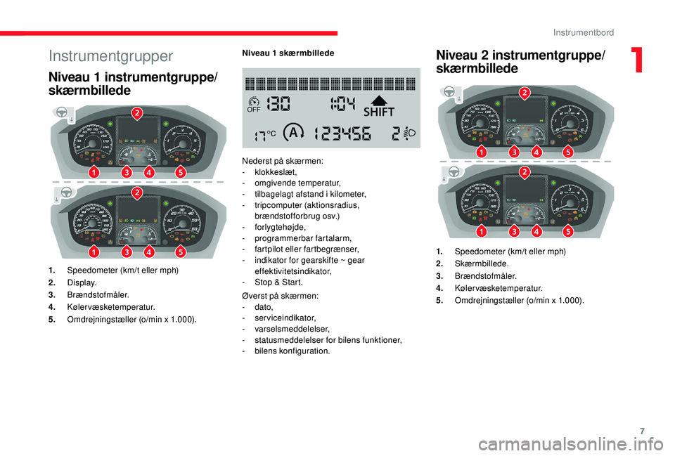 CITROEN JUMPER 2019 InstruktionsbØger (in Danish) 7
Instrumentgrupper
Niveau 1 instrumentgruppe/
s kærmbillede
1. Speedometer (km/t eller mph)
2. Display.
3. Brændstofmåler.
4. Kølervæsketemperatur.
5. Omdrejningstæller (o/min x 1.000). Niveau CITROEN JUMPER 2019 InstruktionsbØger (in Danish) 7
Instrumentgrupper
Niveau 1 instrumentgruppe/
s kærmbillede
1. Speedometer (km/t eller mph)
2. Display.
3. Brændstofmåler.
4. Kølervæsketemperatur.
5. Omdrejningstæller (o/min x 1.000). Niveau