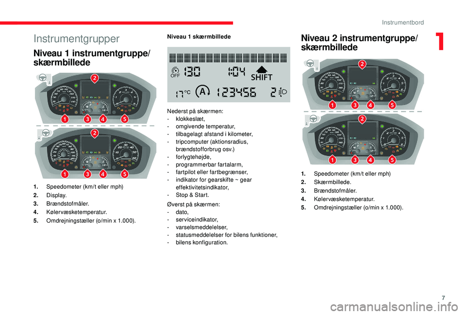 CITROEN JUMPER 2019  InstruktionsbØger (in Danish) 7
Instrumentgrupper
Niveau 1 instrumentgruppe/
s kærmbillede
1. Speedometer (km/t eller mph)
2. Display.
3. Brændstofmåler.
4. Kølervæsketemperatur.
5. Omdrejningstæller (o/min x 1.000). Niveau 