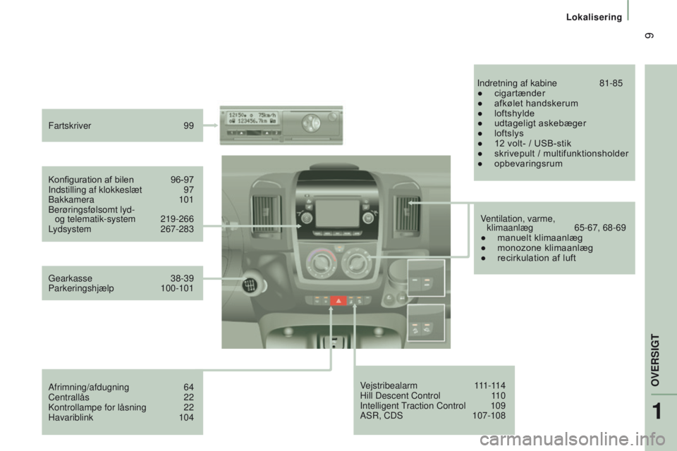 CITROEN JUMPER 2017  InstruktionsbØger (in Danish)  9
Lokalisering
Jumper_da_Chap01_vue-ensemble_ed01-2016
Vejstribealarm 111-114
Hill Descent Control  1 10
Intelligent Traction Control
 
109
ASR, CDS 

 
107-108
Konfiguration

	
af
	
bilen	 96-97
Ind