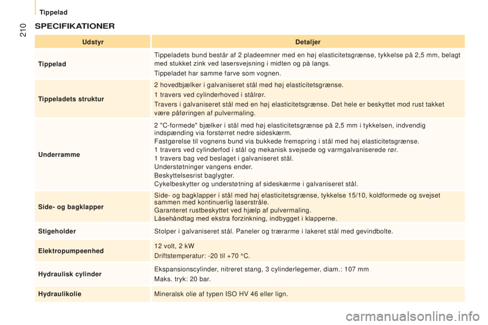 CITROEN JUMPER 2017 InstruktionsbØger (in Danish) 210
Jumper_da_Chap10_Particularites_ed01-2016
SPECIFIkAtI on E r
udstyrd etaljer
tippeladT
ippeladets bund består af 2 pladeemner med en høj elasticitetsgrænse, tykkelse på 2,5 mm, belagt
m CITROEN JUMPER 2017 InstruktionsbØger (in Danish) 210
Jumper_da_Chap10_Particularites_ed01-2016
SPECIFIkAtI on E r
udstyrd etaljer
tippeladT
ippeladets bund består af 2 pladeemner med en høj elasticitetsgrænse, tykkelse på 2,5 mm, belagt
m