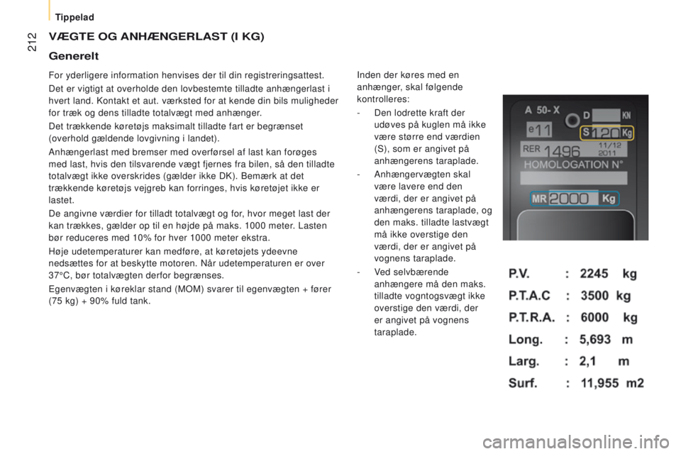 CITROEN JUMPER 2017 InstruktionsbØger (in Danish) 212
Jumper_da_Chap10_Particularites_ed01-2016
VÆGtE oG An HÆ n GE r LAS t ( I k G )
For yderligere information henvises der til din registreringsattest.
Det er vigtigt at overholde den lovbestemte CITROEN JUMPER 2017 InstruktionsbØger (in Danish) 212
Jumper_da_Chap10_Particularites_ed01-2016
VÆGtE oG An HÆ n GE r LAS t ( I k G )
For yderligere information henvises der til din registreringsattest.
Det er vigtigt at overholde den lovbestemte