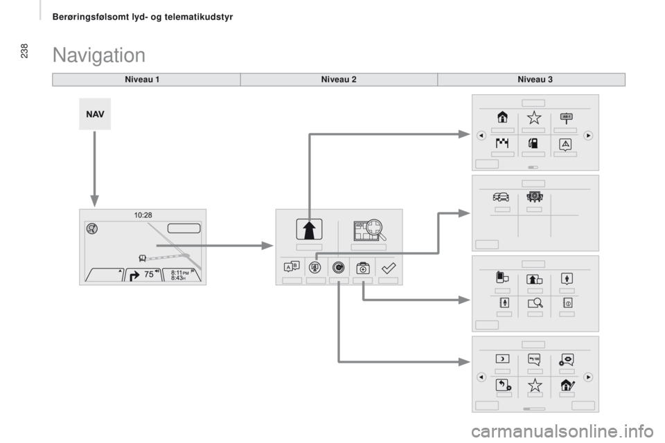 CITROEN JUMPER 2017 InstruktionsbØger (in Danish) 238
Jumper_da_Chap11a_Autoradio-Fiat-tactile-1_ed01-2016
Navigation
niveau 1niveau 2n iveau 3
Berøringsfølsomt lyd- og telematikudstyr CITROEN JUMPER 2017 InstruktionsbØger (in Danish) 238
Jumper_da_Chap11a_Autoradio-Fiat-tactile-1_ed01-2016
Navigation
niveau 1niveau 2n iveau 3
Berøringsfølsomt lyd- og telematikudstyr