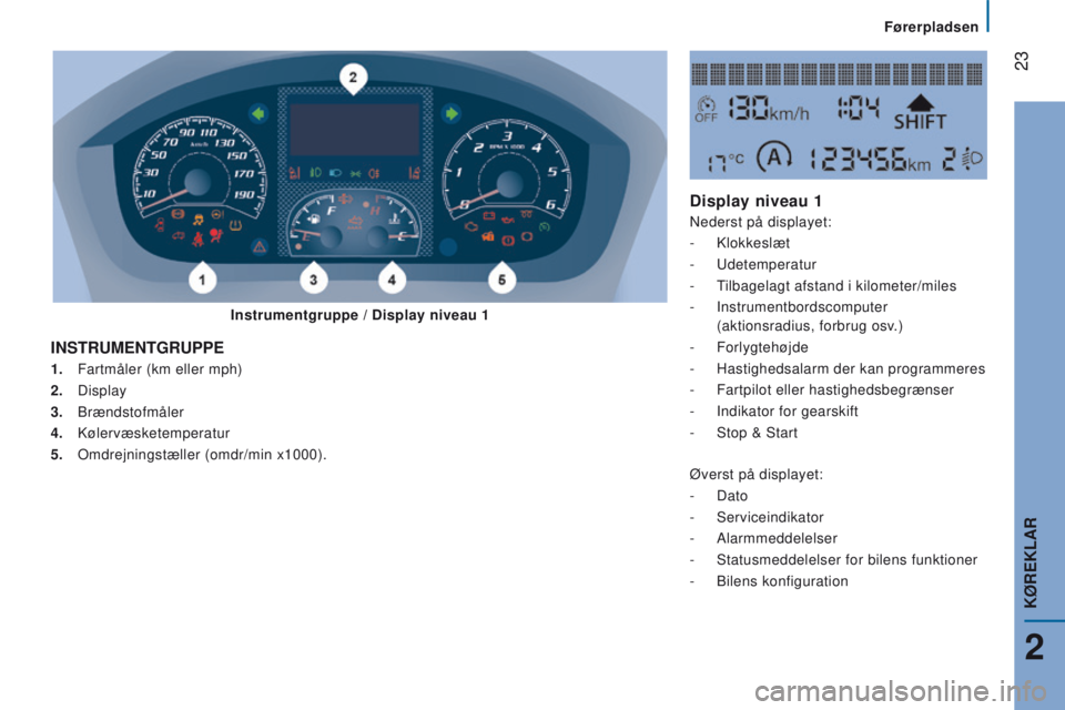 CITROEN JUMPER 2017  InstruktionsbØger (in Danish)  23
Jumper_da_Chap02_Pret-a-Partir_ed01-2016
1. Fartmåler (km eller mph)
2.   Display
3.
  Brændstofmåler
4.
  Kølervæsketemperatur
5.
 
Omdrejningstæller (omdr/min x1000).
InStruMEntGruPPE d is