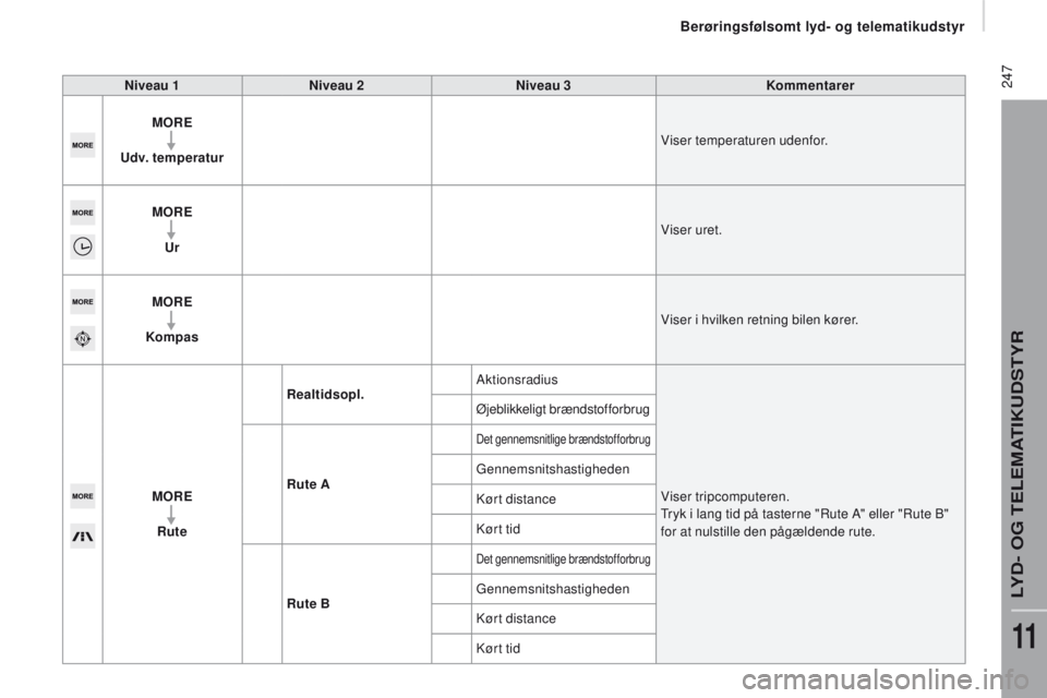 CITROEN JUMPER 2017 InstruktionsbØger (in Danish) 247
Jumper_da_Chap11a_Autoradio-Fiat-tactile-1_ed01-2016
niveau 1niveau 2n iveau 3ko mmentarer
M or
E
ud
v. temperatur Viser temperaturen udenfor.
M
or
E
u
r Viser uret.
M
or
E
kom
pas Viser i hvi CITROEN JUMPER 2017 InstruktionsbØger (in Danish) 247
Jumper_da_Chap11a_Autoradio-Fiat-tactile-1_ed01-2016
niveau 1niveau 2n iveau 3ko mmentarer
M or
E
ud
v. temperatur Viser temperaturen udenfor.
M
or
E
u
r Viser uret.
M
or
E
kom
pas Viser i hvi