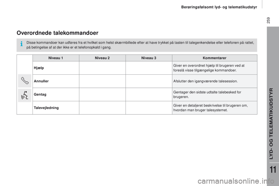 CITROEN JUMPER 2017 InstruktionsbØger (in Danish) 259
Jumper_da_Chap11a_Autoradio-Fiat-tactile-1_ed01-2016
overordnede talekommandoer
Disse kommandoer kan udføres fra et hvilket som helst skærmbillede efter at have trykket på tasten til talegenke CITROEN JUMPER 2017 InstruktionsbØger (in Danish) 259
Jumper_da_Chap11a_Autoradio-Fiat-tactile-1_ed01-2016
overordnede talekommandoer
Disse kommandoer kan udføres fra et hvilket som helst skærmbillede efter at have trykket på tasten til talegenke