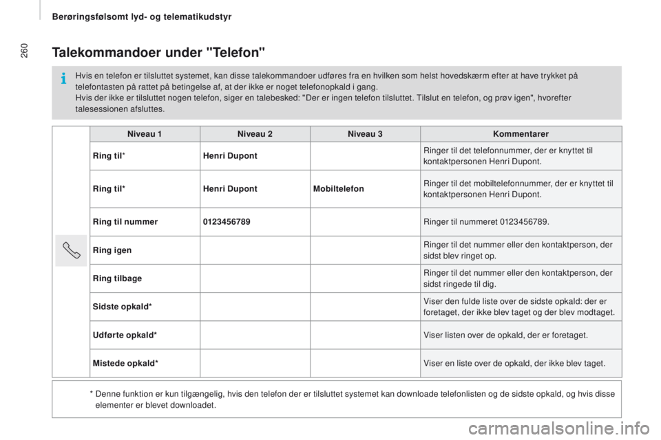 CITROEN JUMPER 2017 InstruktionsbØger (in Danish) 260
Jumper_da_Chap11a_Autoradio-Fiat-tactile-1_ed01-2016
niveau 1niveau 2n iveau 3ko mmentarer
rin
g til * Henri
d
u
pont Ringer til det telefonnummer, der er knyttet til
kontaktpersonen Henri Dup CITROEN JUMPER 2017 InstruktionsbØger (in Danish) 260
Jumper_da_Chap11a_Autoradio-Fiat-tactile-1_ed01-2016
niveau 1niveau 2n iveau 3ko mmentarer
rin
g til * Henri
d
u
pont Ringer til det telefonnummer, der er knyttet til
kontaktpersonen Henri Dup