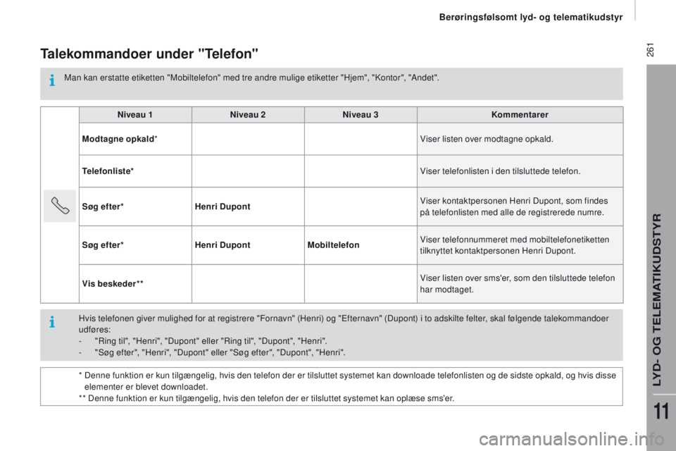 CITROEN JUMPER 2017 InstruktionsbØger (in Danish) 261
Jumper_da_Chap11a_Autoradio-Fiat-tactile-1_ed01-2016
talekommandoer under "telefon"
Man kan erstatte etiketten "Mobiltelefon" med tre andre mulige etiketter "Hjem", "K CITROEN JUMPER 2017 InstruktionsbØger (in Danish) 261
Jumper_da_Chap11a_Autoradio-Fiat-tactile-1_ed01-2016
talekommandoer under "telefon"
Man kan erstatte etiketten "Mobiltelefon" med tre andre mulige etiketter "Hjem", "K