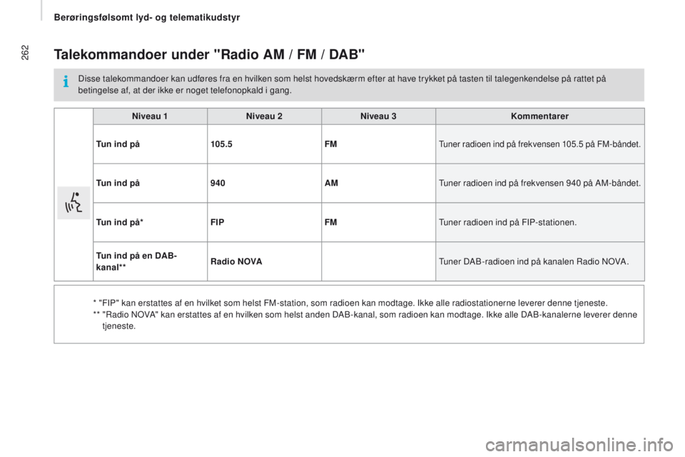 CITROEN JUMPER 2017 InstruktionsbØger (in Danish) 262
Jumper_da_Chap11a_Autoradio-Fiat-tactile-1_ed01-2016
talekommandoer under "radio AM / FM / dA B"
Disse talekommandoer kan udføres fra en hvilken som helst hovedskærm efter at have trykke CITROEN JUMPER 2017 InstruktionsbØger (in Danish) 262
Jumper_da_Chap11a_Autoradio-Fiat-tactile-1_ed01-2016
talekommandoer under "radio AM / FM / dA B"
Disse talekommandoer kan udføres fra en hvilken som helst hovedskærm efter at have trykke