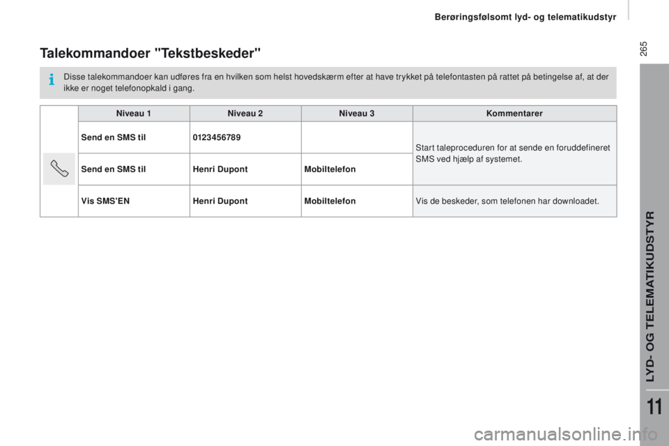 CITROEN JUMPER 2017 InstruktionsbØger (in Danish) 265
Jumper_da_Chap11a_Autoradio-Fiat-tactile-1_ed01-2016
talekommandoer "tekstbeskeder"
Disse talekommandoer kan udføres fra en hvilken som helst hovedskærm efter at have trykket på telefo CITROEN JUMPER 2017 InstruktionsbØger (in Danish) 265
Jumper_da_Chap11a_Autoradio-Fiat-tactile-1_ed01-2016
talekommandoer "tekstbeskeder"
Disse talekommandoer kan udføres fra en hvilken som helst hovedskærm efter at have trykket på telefo