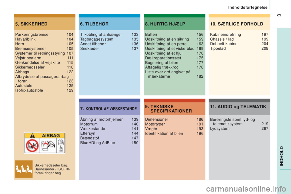 CITROEN JUMPER 2017  InstruktionsbØger (in Danish) 3
Indholdsfortegnelse
Jumper_da_Chap00a_Sommaire_ed01-2016
Ind
HoLd
SIkkErHEd5.tILBEHØ r6.
kontroL AF VÆSkEStAnd E7. H urt IG HJÆLP
8.t E kn IS k E 
SPECIFI k At I on E r9.
Parkeringsbremse 104
Hav