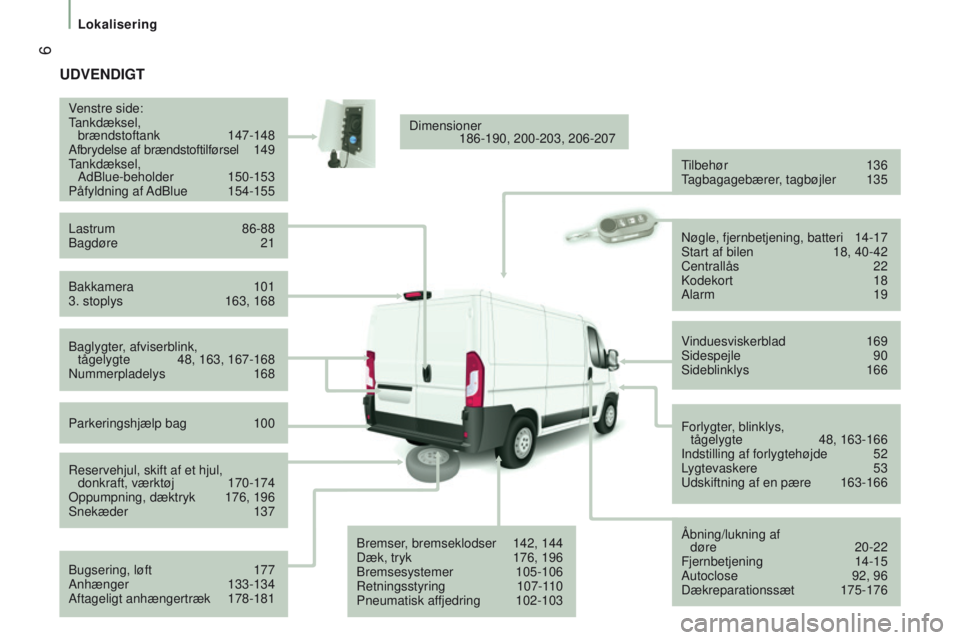 CITROEN JUMPER 2017  InstruktionsbØger (in Danish)  6
Lokalisering
Jumper_da_Chap01_vue-ensemble_ed01-2016
udVEndIGt
Bakkamera 101
3. stoplys   163, 168
V
enstre side:
Tankdæksel,   brændstoftank   
147-148
Afbrydelse af brændstoftilførsel  1
 49
