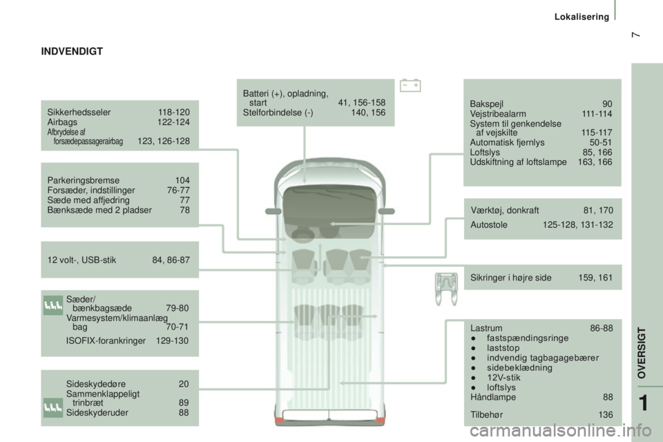 CITROEN JUMPER 2017  InstruktionsbØger (in Danish)  7
Lokalisering
Jumper_da_Chap01_vue-ensemble_ed01-2016
Sikkerhedsseler  118-120
Airbags   122-124Afbrydelse af   
forsædepassagerairbag  123, 126-128
Parkeringsbremse 
 
104
Forsæder

, indstilling