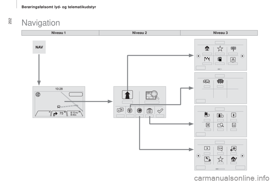 CITROEN JUMPER 2016  InstruktionsbØger (in Danish) 202
jumper_da_Chap10a_Autoradio-Fiat-tactile-1_ed01-2015
Navigation
Niveau 1Niveau 2Niveau 3 
Berøringsfølsomt lyd- og telematikudstyr  