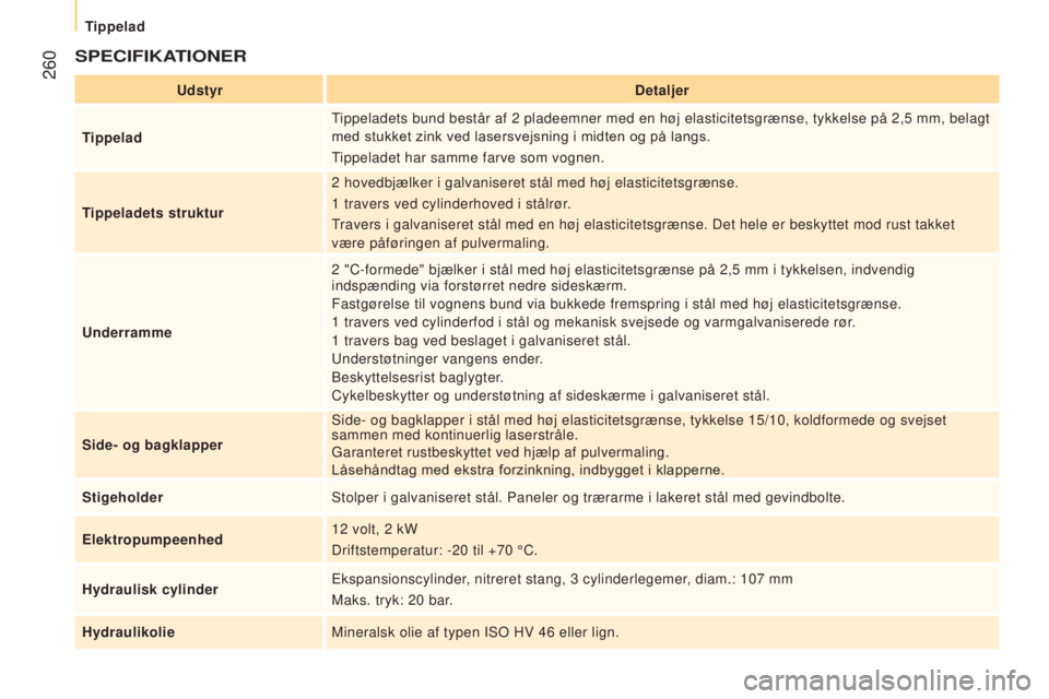 CITROEN JUMPER 2016  InstruktionsbØger (in Danish)  260
jumper_da_Chap11_Particularites_ed01-2015
SPECIFIKATIONER
UdstyrDetaljer
Tippelad Tippeladets bund består af 2
  pladeemner med en høj elasticitetsgrænse, tykkelse på 2,5   mm, belagt 
med st