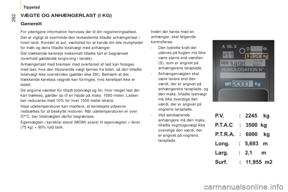 CITROEN JUMPER 2016  InstruktionsbØger (in Danish)  262
jumper_da_Chap11_Particularites_ed01-2015
VÆGTE OG ANHÆNGERLAST ( I   KG )
For yderligere information henvises der til din registreringsattest.
Det er vigtigt at overholde den lovbestemte tilla