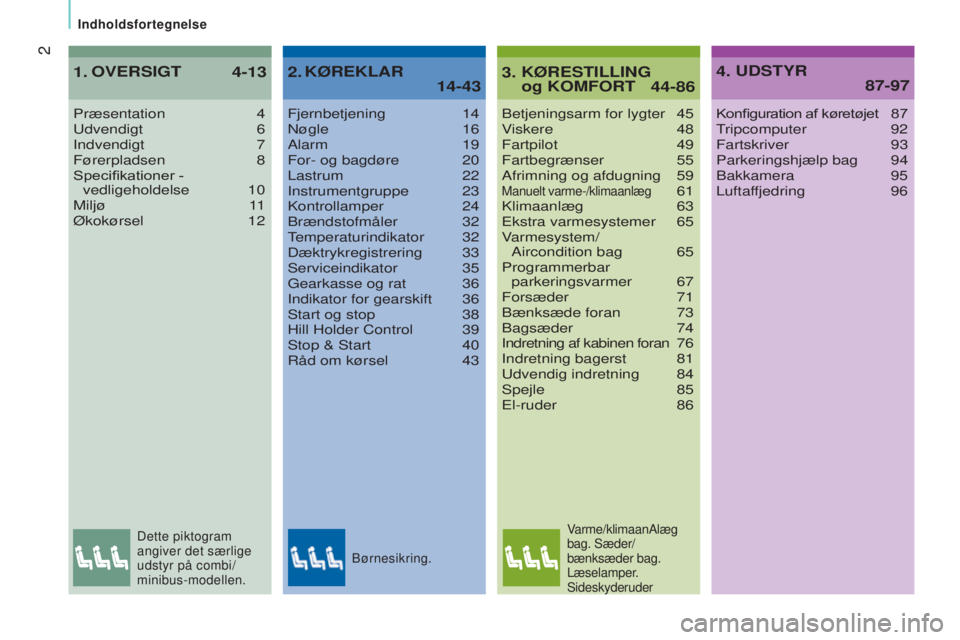 CITROEN JUMPER 2016 InstruktionsbØger (in Danish) 2
jumper_da_Chap00a_Sommaire_ed01-2015
Indholdsfortegnelse
Betjeningsarm for lygter 45
V iskere 48
Fartpilot
49
Fartbegrænser
55
Afrimning og afdugning
59Manuelt varme-/klimaanlæg 61
Klimaan CITROEN JUMPER 2016 InstruktionsbØger (in Danish) 2
jumper_da_Chap00a_Sommaire_ed01-2015
Indholdsfortegnelse
Betjeningsarm for lygter 45
V iskere 48
Fartpilot
49
Fartbegrænser
55
Afrimning og afdugning
59Manuelt varme-/klimaanlæg 61
Klimaan