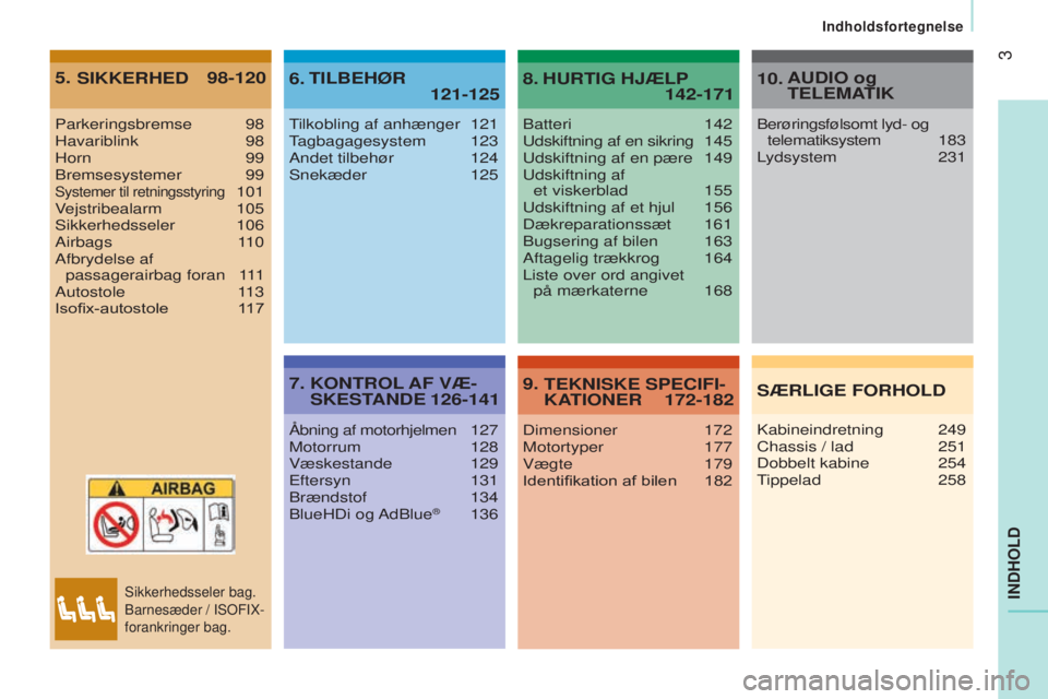CITROEN JUMPER 2016  InstruktionsbØger (in Danish) 3
jumper_da_Chap00a_Sommaire_ed01-2015
INDHOLD
Parkeringsbremse 98
Havariblink   98
Horn
  99
Bremsesystemer
  99
Systemer til retningsstyring 101
V
ejstribealarm
 105
Sikkerhedsseler
  106
Airbags
  