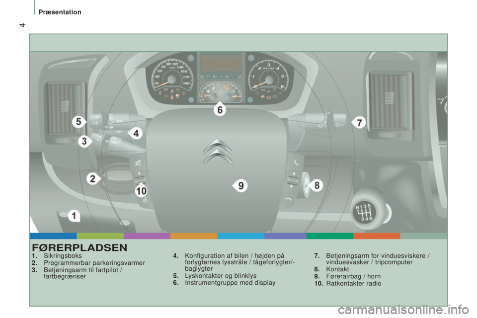 CITROEN JUMPER 2016  InstruktionsbØger (in Danish)  4
jumper_da_Chap01_vue-ensemble_ed01-2015
FØRERPLADSEN1. Sikringsboks
2.  Programmerbar parkeringsvarmer
3.
 
Betjeningsarm til fartpilot /
  
fartbegrænser 4.
 Konfiguration af bilen / højden på