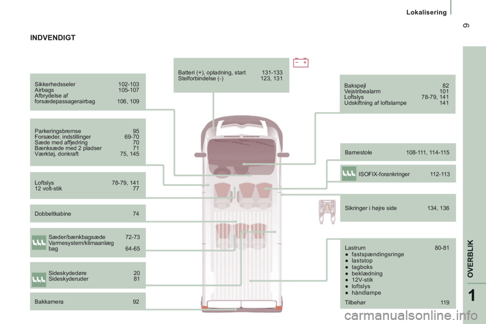 CITROEN JUMPER 2015  InstruktionsbØger (in Danish) 1
OVERBLIK
 9
   Lokalisering   
JUMPER-PAPIER_DA_CHAP01_COUP D OEIL_ED01-2014
  Sikkerhedsseler   102-103 
 Airbags    105-107 
 Afbrydelse  af 
forsædepassagerairbag   106, 109  
  Parkeringsbremse