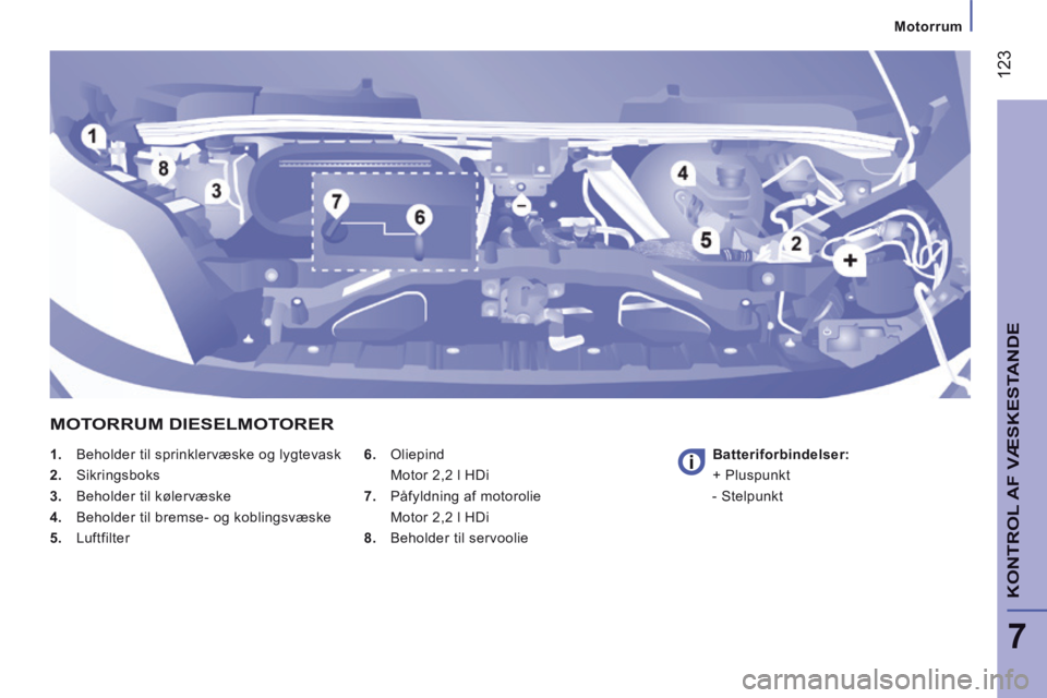 CITROEN JUMPER 2015 InstruktionsbØger (in Danish) 123
7
Motorrum
KONTROL AF VÆSKESTANDE
JUMPER-PAPIER_DA_CHAP07_VERIFICATIONS_ED01-2014
1. Beholder til sprinklervæske og lygtevask
2. Sikringsboks
3. Beholder til kølervæske CITROEN JUMPER 2015 InstruktionsbØger (in Danish) 123
7
Motorrum
KONTROL AF VÆSKESTANDE
JUMPER-PAPIER_DA_CHAP07_VERIFICATIONS_ED01-2014
1. Beholder til sprinklervæske og lygtevask
2. Sikringsboks
3. Beholder til kølervæske