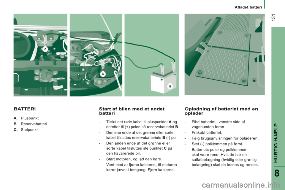 CITROEN JUMPER 2015 InstruktionsbØger (in Danish) 131
Afladet batteri
HURTIG HJÆLP
8
JUMPER-PAPIER_DA_CHAP08_AIDE RAPIDE_ED01-2014
A. Pluspunkt
B. Reservebatteri
C. Stelpunkt
Start af bilen med et andet batteri
- T CITROEN JUMPER 2015 InstruktionsbØger (in Danish) 131
Afladet batteri
HURTIG HJÆLP
8
JUMPER-PAPIER_DA_CHAP08_AIDE RAPIDE_ED01-2014
A. Pluspunkt
B. Reservebatteri
C. Stelpunkt
Start af bilen med et andet batteri
- T