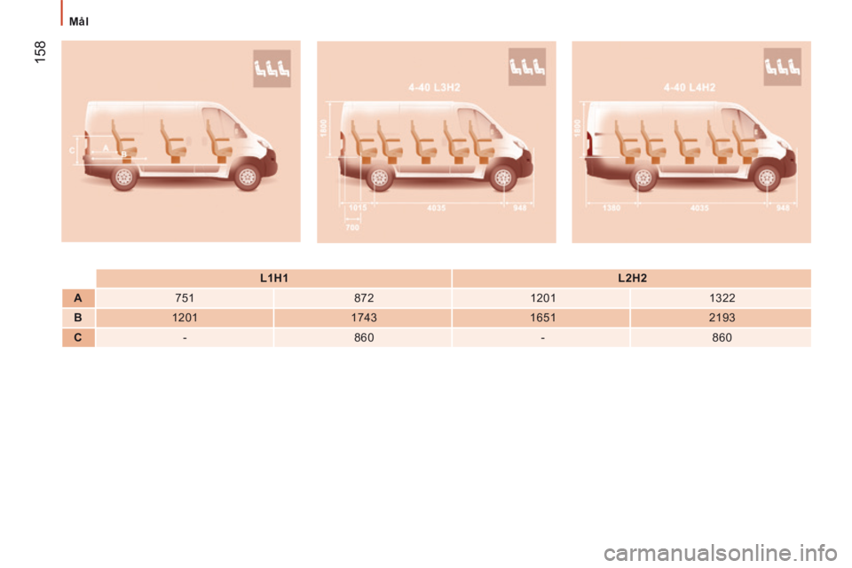 CITROEN JUMPER 2015  InstruktionsbØger (in Danish)  158
   Mål   
JUMPER-PAPIER_DA_CHAP09_CARACTERISTIQUES TECHNIQUES_ED01-2014
     L1H1       L2H2   
   A      751     872    1201     1322  
   B      1201     1743    1651    2193  
   C      -    