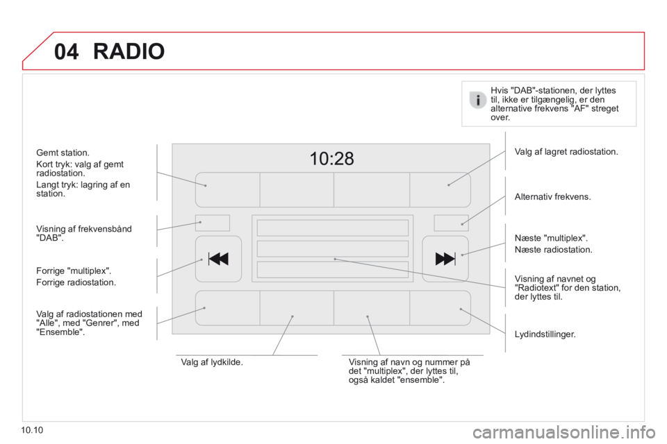 CITROEN JUMPER 2015  InstruktionsbØger (in Danish) 04
10.10
 RADIO 
  Visning  af  frekvensbånd "DAB".  
  Visning af navnet og "Radiotext" for den station, der lyttes til.  
  Valg  af  lagret  radiostation.  
  Alternativ  frekvens.  
  Hvis "DAB"-