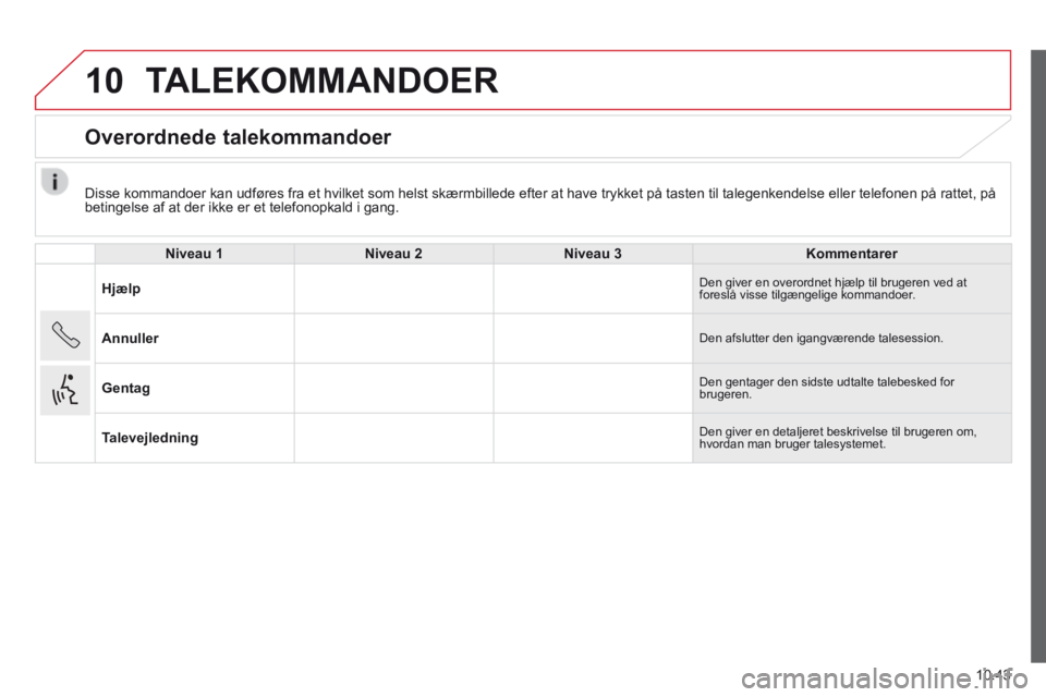 CITROEN JUMPER 2015  InstruktionsbØger (in Danish) 10
10.43
JUMPER-PAPIER_DA_CHAP10A_AUTORADIO_FIAT-TACTILE-1_ED01-2014
  Disse kommandoer kan udføres fra et hvilket som helst skærmbillede\
 efter at have trykket på tasten til talegenkendelse eller
