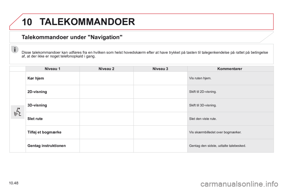 CITROEN JUMPER 2015 InstruktionsbØger (in Danish) 10
10.48
TALEKOMMANDOER
Talekommandoer under "Navigation"
Niveau 1Niveau 2Niveau 3Kommentarer
Kør hjem Vis ruten hjem.
2D-visning Skift til 2D-visning.
3D-visning Skift til 3D-visning. CITROEN JUMPER 2015 InstruktionsbØger (in Danish) 10
10.48
TALEKOMMANDOER
Talekommandoer under "Navigation"
Niveau 1Niveau 2Niveau 3Kommentarer
Kør hjem Vis ruten hjem.
2D-visning Skift til 2D-visning.
3D-visning Skift til 3D-visning.