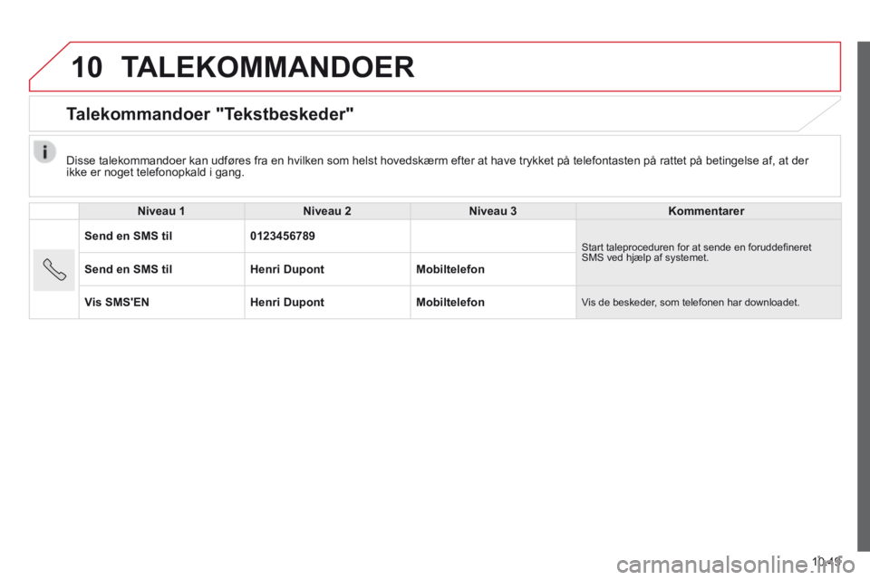 CITROEN JUMPER 2015 InstruktionsbØger (in Danish) 10
10.49
JUMPER-PAPIER_DA_CHAP10A_AUTORADIO_FIAT-TACTILE-1_ED01-2014
TALEKOMMANDOER
Talekommandoer "Tekstbeskeder"
Niveau 1Niveau 2Niveau 3Kommentarer
Send en SMS til0123456789 Start talep CITROEN JUMPER 2015 InstruktionsbØger (in Danish) 10
10.49
JUMPER-PAPIER_DA_CHAP10A_AUTORADIO_FIAT-TACTILE-1_ED01-2014
TALEKOMMANDOER
Talekommandoer "Tekstbeskeder"
Niveau 1Niveau 2Niveau 3Kommentarer
Send en SMS til0123456789 Start talep