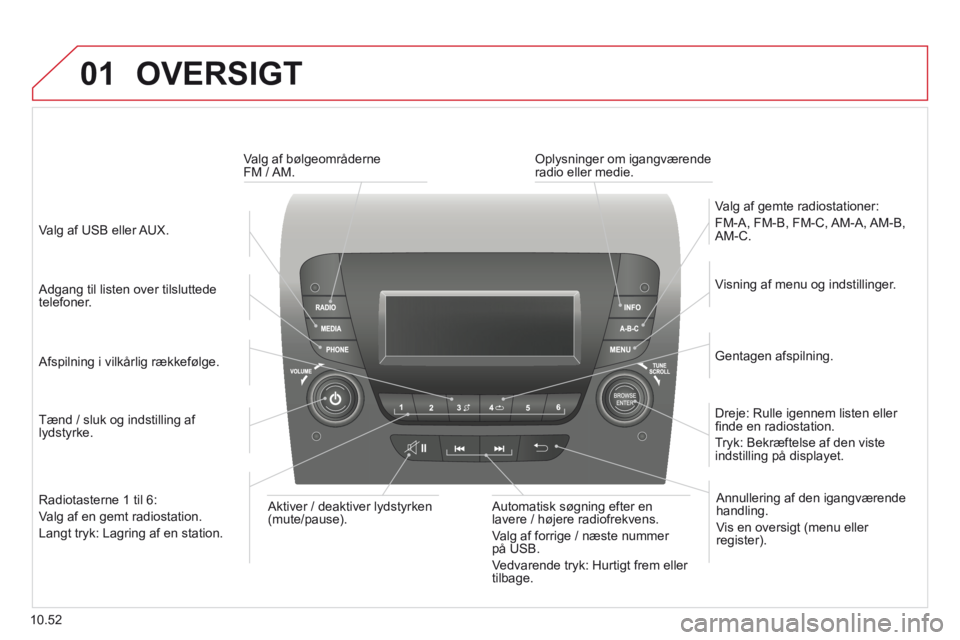 CITROEN JUMPER 2015 InstruktionsbØger (in Danish) 01
10.52
OVERSIGT
Tænd / sluk og indstilling af lydstyrke.
Visning af menu og indstillinger.
Gentagen afspilning.
Valg af gemte radiostationer:
FM-A, FM-B, FM-C, AM-A, AM-B, AM-C CITROEN JUMPER 2015 InstruktionsbØger (in Danish) 01
10.52
OVERSIGT
Tænd / sluk og indstilling af lydstyrke.
Visning af menu og indstillinger.
Gentagen afspilning.
Valg af gemte radiostationer:
FM-A, FM-B, FM-C, AM-A, AM-B, AM-C