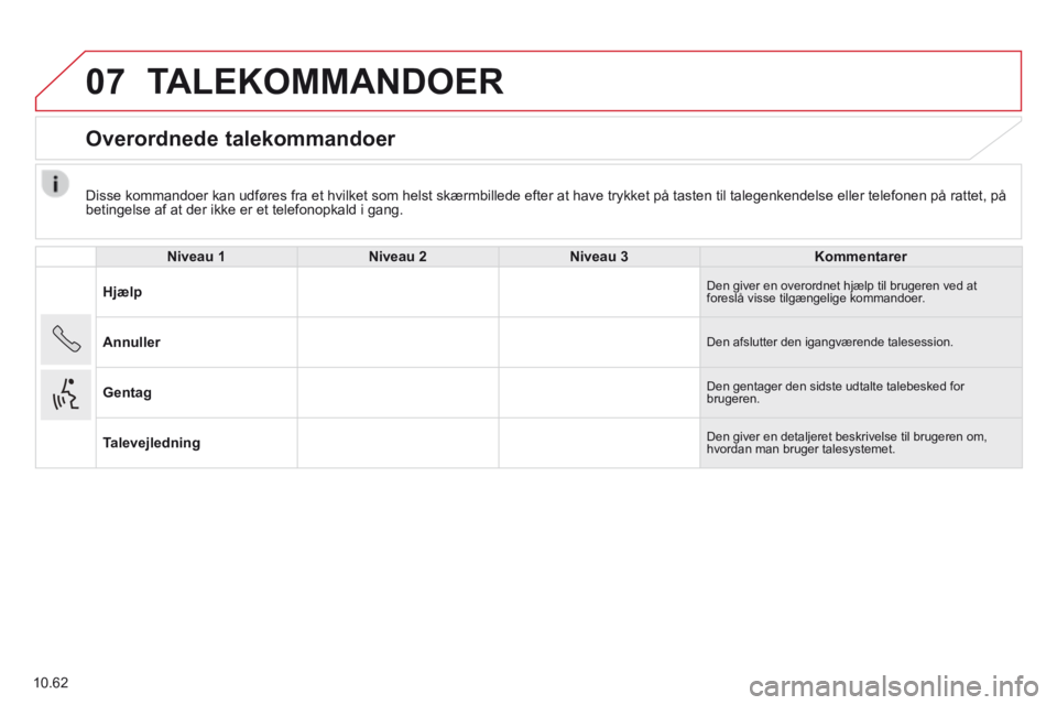 CITROEN JUMPER 2015 InstruktionsbØger (in Danish) 07
10.62
Disse kommandoer kan udføres fra et hvilket som helst skærmbillede\
efter at have trykket på tasten til talegenkendelse eller telefonen \
på rattet, på betingelse af at der ikke er et CITROEN JUMPER 2015 InstruktionsbØger (in Danish) 07
10.62
Disse kommandoer kan udføres fra et hvilket som helst skærmbillede\
efter at have trykket på tasten til talegenkendelse eller telefonen \
på rattet, på betingelse af at der ikke er et