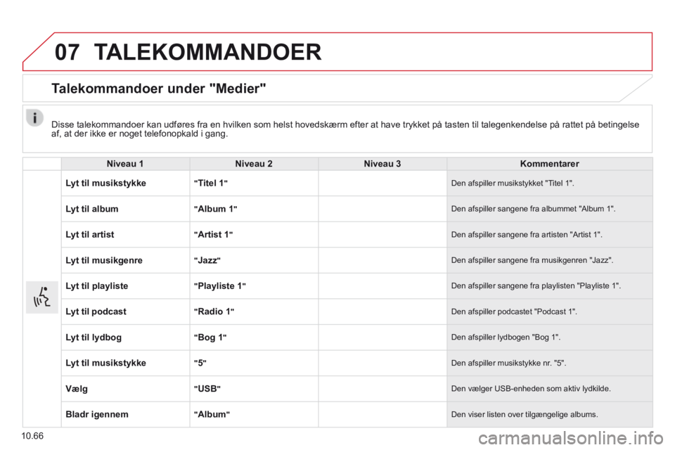 CITROEN JUMPER 2015  InstruktionsbØger (in Danish) 07
10.66
 TALEKOMMANDOER 
      Talekommandoer  under  "Medier" 
  Niveau 1Niveau 2Niveau 3Kommentarer
Lyt til musikstykke " Titel 1 "  Den afspiller musikstykket "Titel 1". 
Lyt til album " Album 1 "