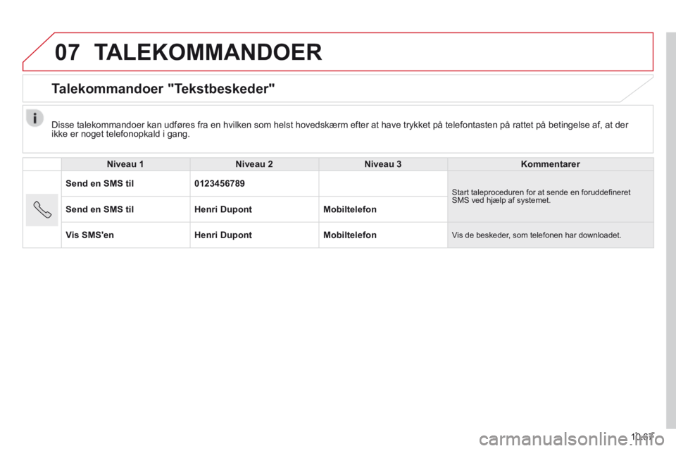 CITROEN JUMPER 2015  InstruktionsbØger (in Danish) 07
10.67
JUMPER-PAPIER_DA_CHAP10B_AUTORADIO_FIAT-4_ED01-2014
 TALEKOMMANDOER 
      Talekommandoer  "Tekstbeskeder" 
  Niveau 1Niveau 2Niveau 3Kommentarer
Send en SMS til0123456789 Start taleprocedure