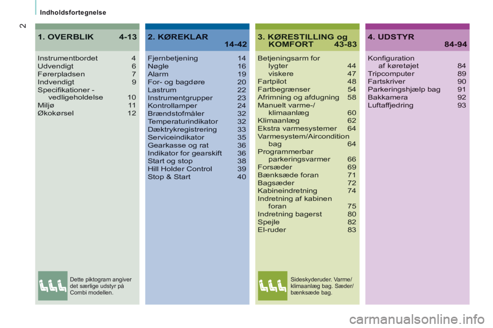 CITROEN JUMPER 2015  InstruktionsbØger (in Danish) 2
Indholdsfortegnelse
JUMPER-PAPIER_DA_CHAP00A_SOMMAIRE_ED01-2014
3. KØRESTILLING og KOMFORT 43-83
Betjeningsarm for lygter 44 viskere 47Fartpilot 48Fartbegrænser 54Afrimning og afdugning  58Manuelt