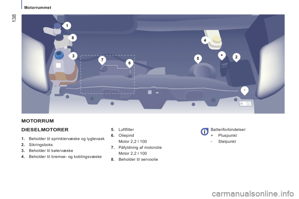 CITROEN JUMPER 2013  InstruktionsbØger (in Danish) 138
   
 
Motorrummet 
 
 
DIESELMOTORER 
 
 
 
1. 
  Beholder til sprinklervæske og lygtevask 
   
2. 
 Sikringsboks 
   
3. 
  Beholder til kølervæske 
   
4. 
  Beholder til bremse- og koblingsv