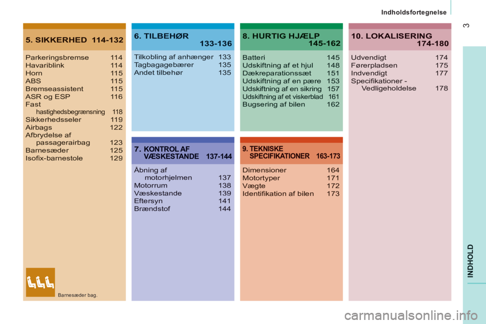 CITROEN JUMPER 2013  InstruktionsbØger (in Danish) 3
INDHOL
D
Indholdsfortegnelse
5. SIKKERHED  114-1326. TILBEHØR 133-136
7.  KONTROL AFVÆSKESTANDE 137-144
8. HURTIG HJÆLP145-162
9.  TEKNISKE SPECIFIKATIONER 163-173
Parkeringsbremse 114Havariblink