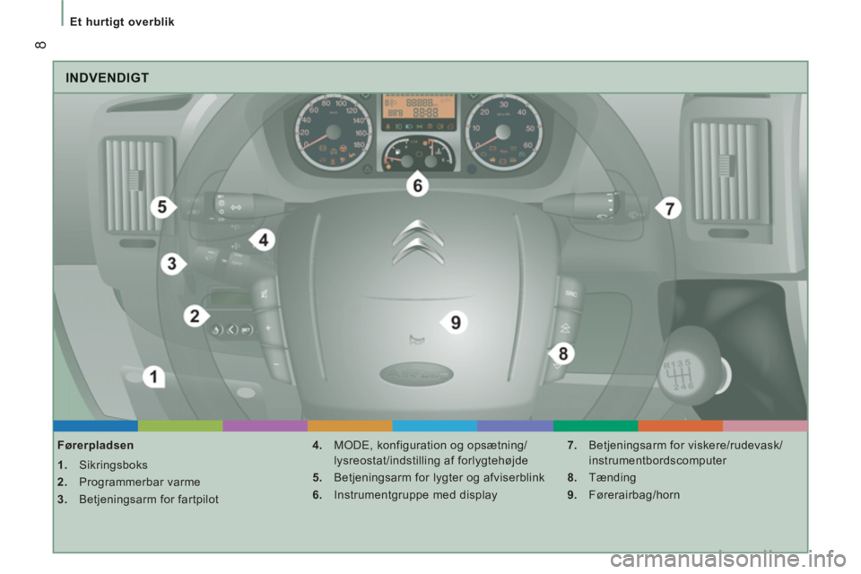 CITROEN JUMPER 2013  InstruktionsbØger (in Danish) 8
   
 
Et hurtigt overblik 
 
INDVENDIGT
 
 
Førerpladsen 
   
 
1. 
 Sikringsboks 
   
2. 
 Programmerbar varme 
   
3. 
  Betjeningsarm for fartpilot    
4. 
  MODE, konfiguration og opsætning/
l