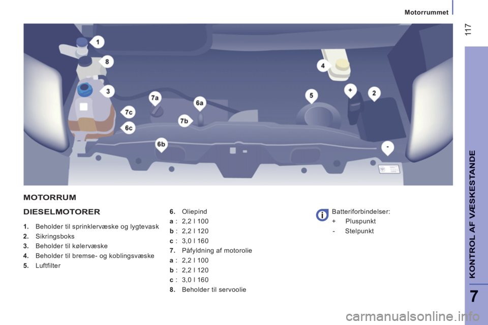 CITROEN JUMPER 2012 InstruktionsbØger (in Danish) Motorrummet
11
7
7
KONTROL AF VÆSKESTAND
E
DIESELMOTORER
1.
Beholder til sprinklervæske og lygtevask
2.
Sikringsboks
3.
Beholder til kølervæske
4.
Beholder til bre CITROEN JUMPER 2012 InstruktionsbØger (in Danish) Motorrummet
11
7
7
KONTROL AF VÆSKESTAND
E
DIESELMOTORER
1.
Beholder til sprinklervæske og lygtevask
2.
Sikringsboks
3.
Beholder til kølervæske
4.
Beholder til bre