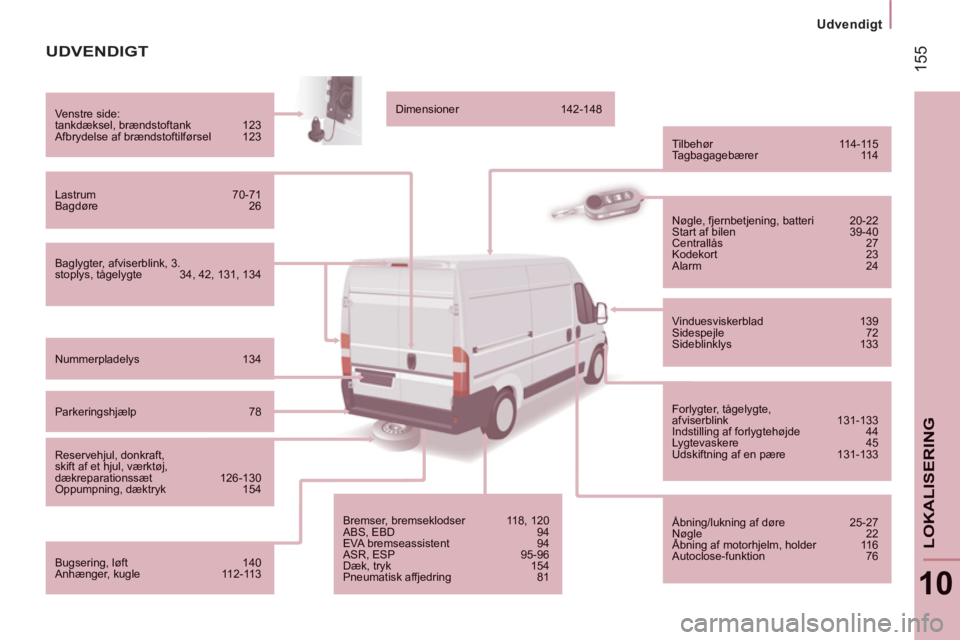CITROEN JUMPER 2012 InstruktionsbØger (in Danish) 155
Udvendigt
10
LOKALISERING
UDVENDIGT
Baglygter, afviserblink, 3. stoplys, tågelygte 34, 42, 131, 134
Venstre side:tankdæksel, brændstoftank 123
Afbrydelse af brændstoftilførsel CITROEN JUMPER 2012 InstruktionsbØger (in Danish) 155
Udvendigt
10
LOKALISERING
UDVENDIGT
Baglygter, afviserblink, 3. stoplys, tågelygte 34, 42, 131, 134
Venstre side:tankdæksel, brændstoftank 123
Afbrydelse af brændstoftilførsel