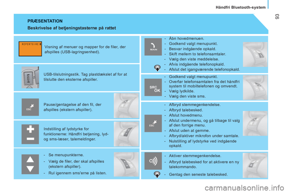 CITROEN JUMPER 2012  InstruktionsbØger (in Danish) 93
Håndfri Bluetooth-system
  PRÆSENTATION 
 
 
Indstilling af lydstyrke for 
funktionerne: Håndfri betjening, lyd- 
og sms-læser, talemeldinger.      
Pause/gentagelse af den fil, der 
afspilles 