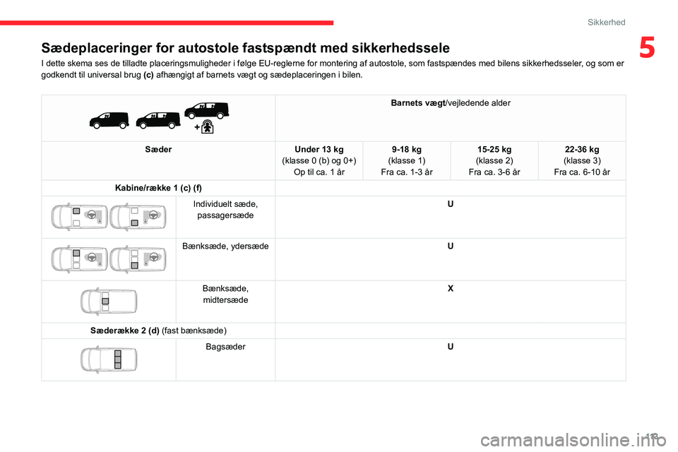 CITROEN JUMPER SPACETOURER 2021 InstruktionsbØger (in Danish) 11 3
Sikkerhed
5Sædeplaceringer for autostole fastspændt med sikkerhedssele
I dette skema ses de tilladte placeringsmuligheder i følge EU-reglern\
e for montering af autostole, som fastspændes med CITROEN JUMPER SPACETOURER 2021 InstruktionsbØger (in Danish) 11 3
Sikkerhed
5Sædeplaceringer for autostole fastspændt med sikkerhedssele
I dette skema ses de tilladte placeringsmuligheder i følge EU-reglern\
e for montering af autostole, som fastspændes med