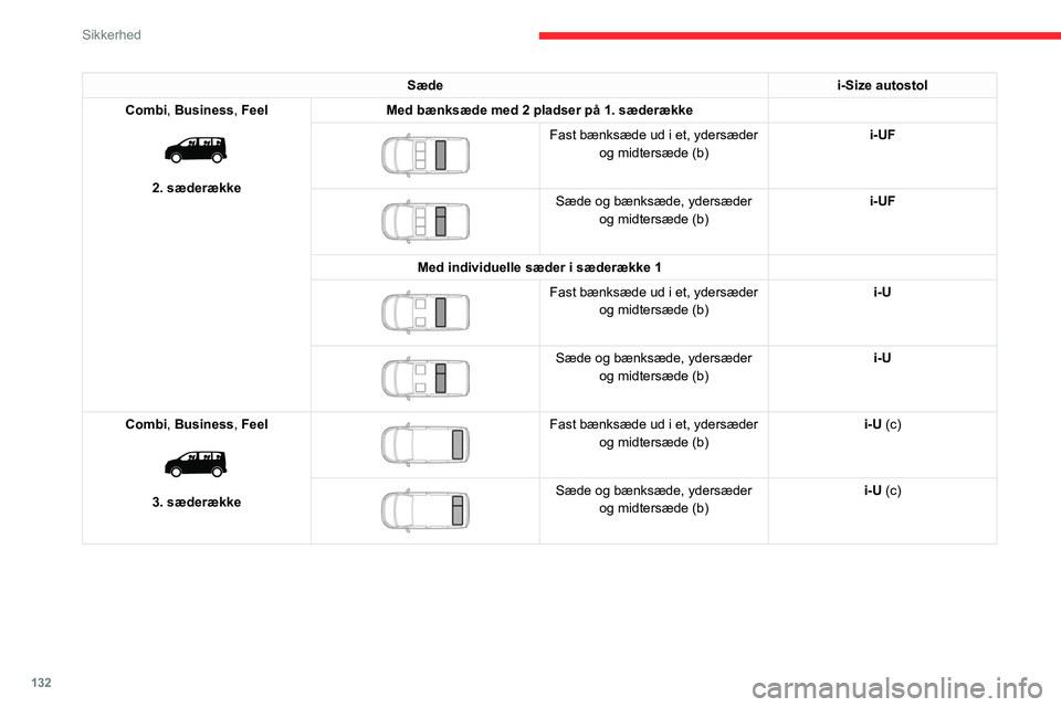 CITROEN JUMPER SPACETOURER 2021 InstruktionsbØger (in Danish) 132
Sikkerhed
Sædei-Size autostol
Combi, Business, Feel
2. sæderække Med bænksæde med 2 pladser på 1. sæderække
Fast bænksæde ud i et, ydersæder
og midtersæde (b) i-UF
Sæde o CITROEN JUMPER SPACETOURER 2021 InstruktionsbØger (in Danish) 132
Sikkerhed
Sædei-Size autostol
Combi, Business, Feel
2. sæderække Med bænksæde med 2 pladser på 1. sæderække
Fast bænksæde ud i et, ydersæder
og midtersæde (b) i-UF
Sæde o