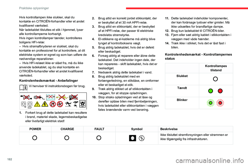 CITROEN JUMPER SPACETOURER 2021  InstruktionsbØger (in Danish) 182
Praktiske oplysninger
Hvis kontrollampen ikke slukker, skal du 
kontakte en CITROËN-forhandler eller et andet 
kvalificeret værksted.
Når ladekablet tilsluttes et stik i hjemmet, lyser 
alle ko