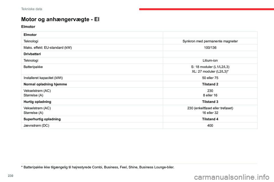 CITROEN JUMPER SPACETOURER 2021  InstruktionsbØger (in Danish) 230
Tekniske data
Motor og anhængervægte - El
Elmotor
Elmotor
TeknologiSynkron med permanente magneter
Maks. effekt: EU-standard (kW) 100/136
Drivbatteri
Teknologi Litium-ion
Batteripakke S: 18 modu