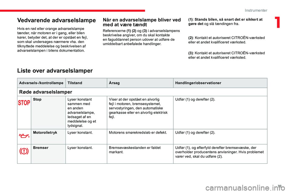 CITROEN JUMPER SPACETOURER 2020  InstruktionsbØger (in Danish) 11
Vedvarende advarselslampe
Hvis en rød eller orange advarselslampe 
tænder, når motoren er i gang, eller bilen 
kører, betyder det, at der er opstået en fejl, 
som skal undersøges nærmere vha