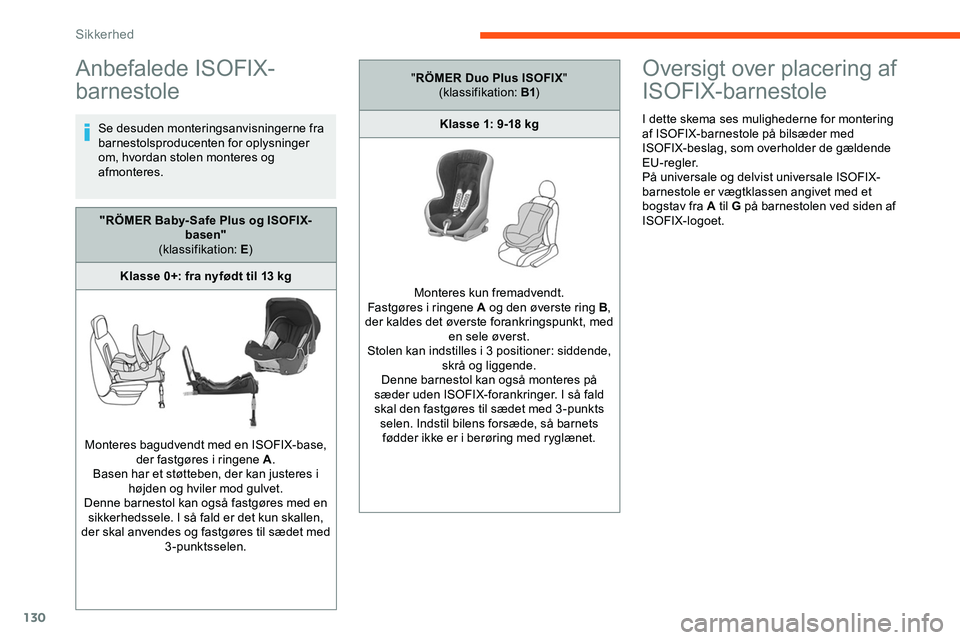 CITROEN JUMPER SPACETOURER 2020  InstruktionsbØger (in Danish) 130
Anbefalede ISOFIX-
barnestole
Se desuden monteringsanvisningerne fra 
barnestolsproducenten for oplysninger 
om, hvordan stolen monteres og 
afmonteres.
Oversigt over placering af 
ISOFIX-barnesto