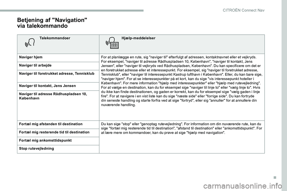 CITROEN JUMPER SPACETOURER 2020 InstruktionsbØger (in Danish) 7
Betjening af "Navigation"
via talekommando
TalekommandoerHjælp-meddelelser
Naviger hjem For at planlægge en rute, sig "naviger til" efter fulgt af adressen, kontaktnavnet eller et CITROEN JUMPER SPACETOURER 2020 InstruktionsbØger (in Danish) 7
Betjening af "Navigation"
via talekommando
TalekommandoerHjælp-meddelelser
Naviger hjem For at planlægge en rute, sig "naviger til" efter fulgt af adressen, kontaktnavnet eller et