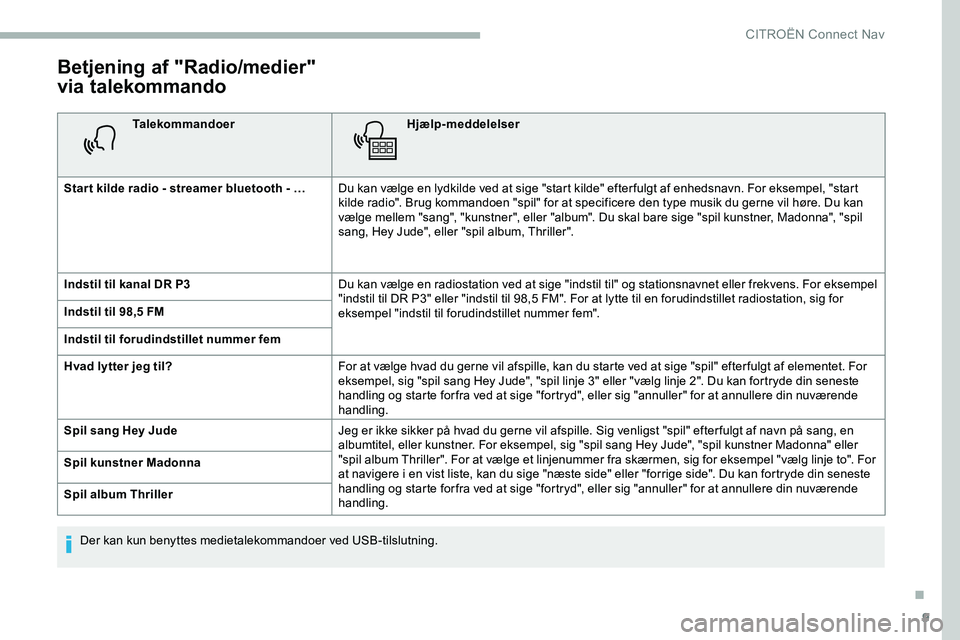 CITROEN JUMPER SPACETOURER 2020 InstruktionsbØger (in Danish) 9
Betjening af "Radio/medier"
via talekommando
TalekommandoerHjælp-meddelelser
Star t kilde radio - streamer bluetooth - … Du kan vælge en lydkilde ved at sige "start kilde" efter CITROEN JUMPER SPACETOURER 2020 InstruktionsbØger (in Danish) 9
Betjening af "Radio/medier"
via talekommando
TalekommandoerHjælp-meddelelser
Star t kilde radio - streamer bluetooth - … Du kan vælge en lydkilde ved at sige "start kilde" efter
